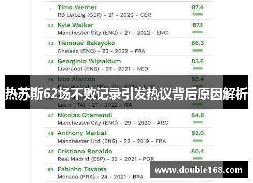 热苏斯62场不败记录引发热议背后原因解析 热苏斯62场不败记录引发热议背后原因解析