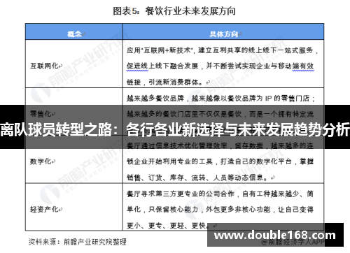 离队球员转型之路:各行各业新选择与未来发展趋势分析 离队球员转型之路:各行各业新选择与未来发展趋势分析