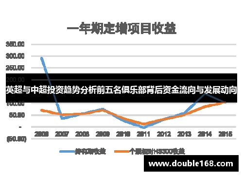 英超与中超投资趋势分析前五名俱乐部背后资金流向与发展动向