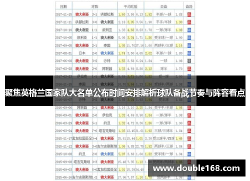 聚焦英格兰国家队大名单公布时间安排解析球队备战节奏与阵容看点